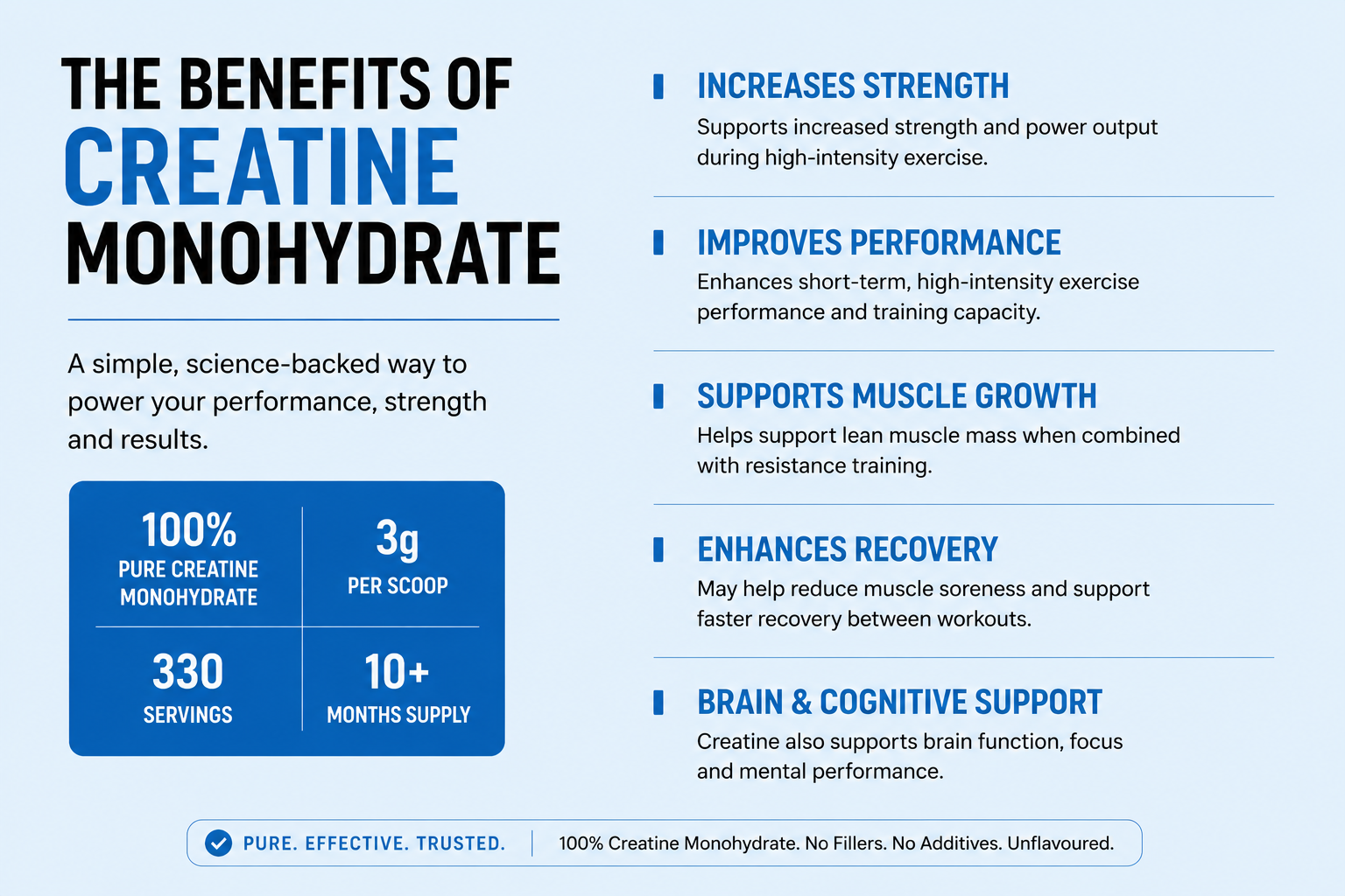 Creatine Monohydrate Powder 250g